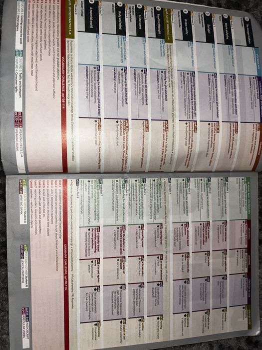 Password Reset B1+. Podręcznik.