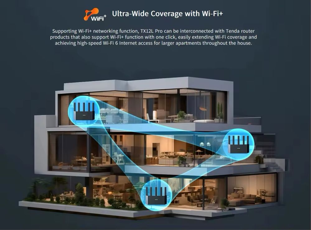 Роутер Tenda AX3000 MESH WiFi6 .