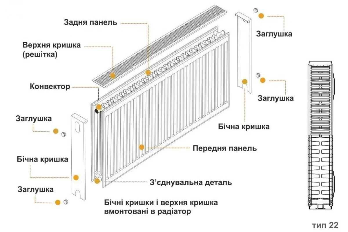 Радіатор 500*1000 тип 22 Rosso Therm сталевий