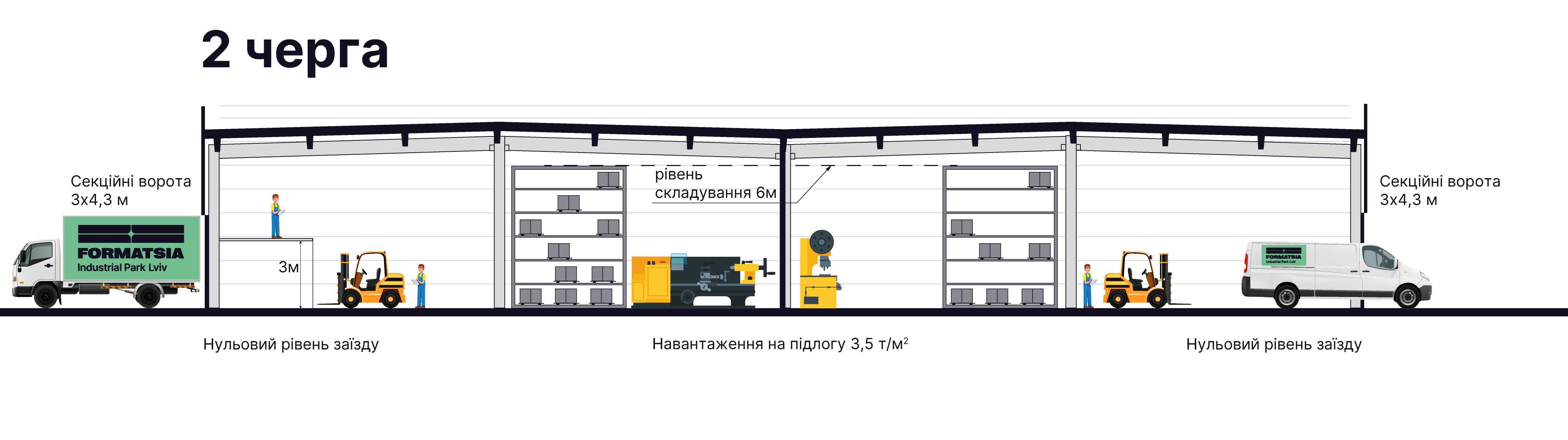 Оренда складу 284 м² з можливістю встановлення кран-балки