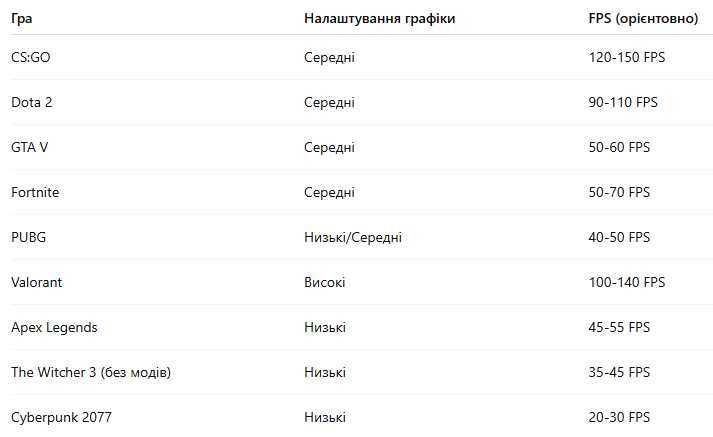 HP Pavilion 15 ігровий ноутбук, ОЗУ 32 gb, i5, NVIDIA GTX 1050 3 ГБ