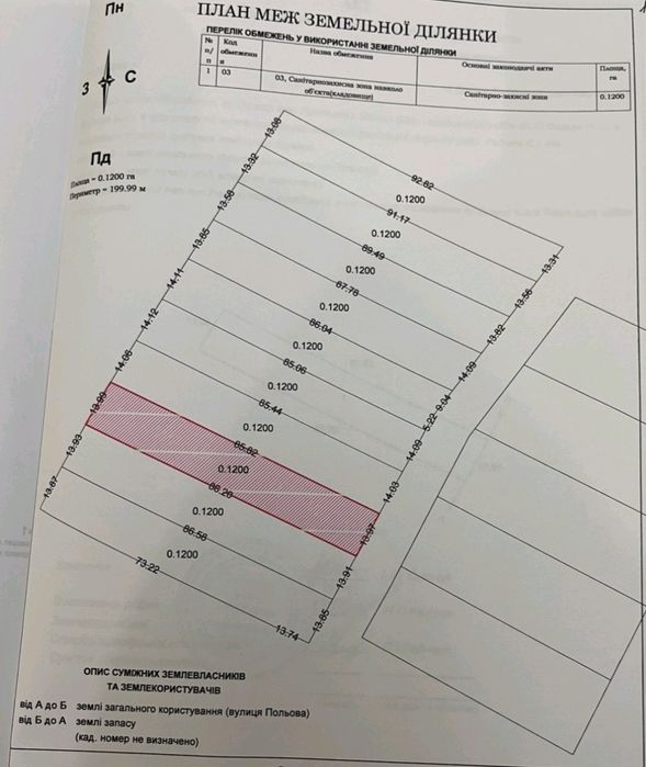Продам земельну ділянку