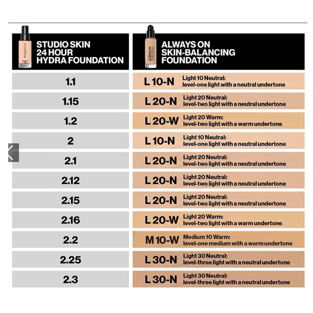 Smashbox Always On Skin-Balancing Foundation L20W