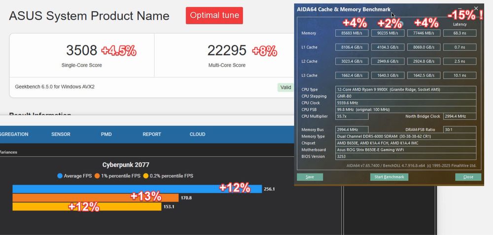 Оверклокінг CPU налаштування таймінгів DDR5 на платформі AMD AM5