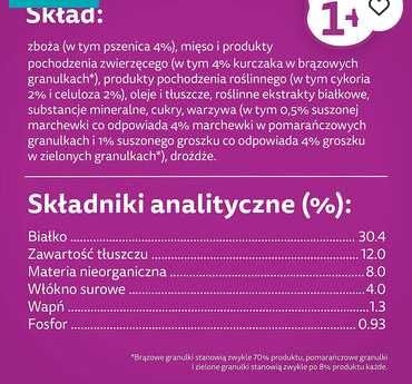 Sucha karma dla kotów po kastracji Whiskas, z kurczakiem, 14 kg