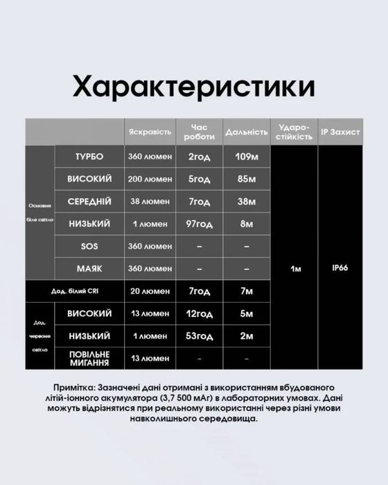 Налобний ліхтар Nitecore NU20 Classic 2024 (USB Type-C) з акумулятором