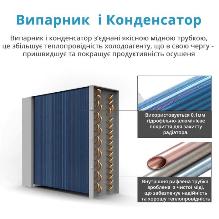 Оренда. Промисловий осушувач повітря