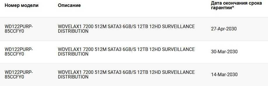 WD Purple Pro 12TB Нові Жорсткі диски з РОЗШИРЕНОЮ ГАРАНТІЄЮ до3.30