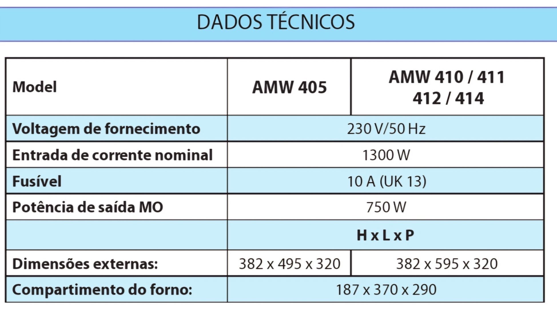 Microondas Encastre Whirlpool Inox