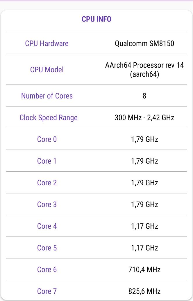 Продам  OnePlus 7T Pro 12/256Gb Mclaren Edition БУ