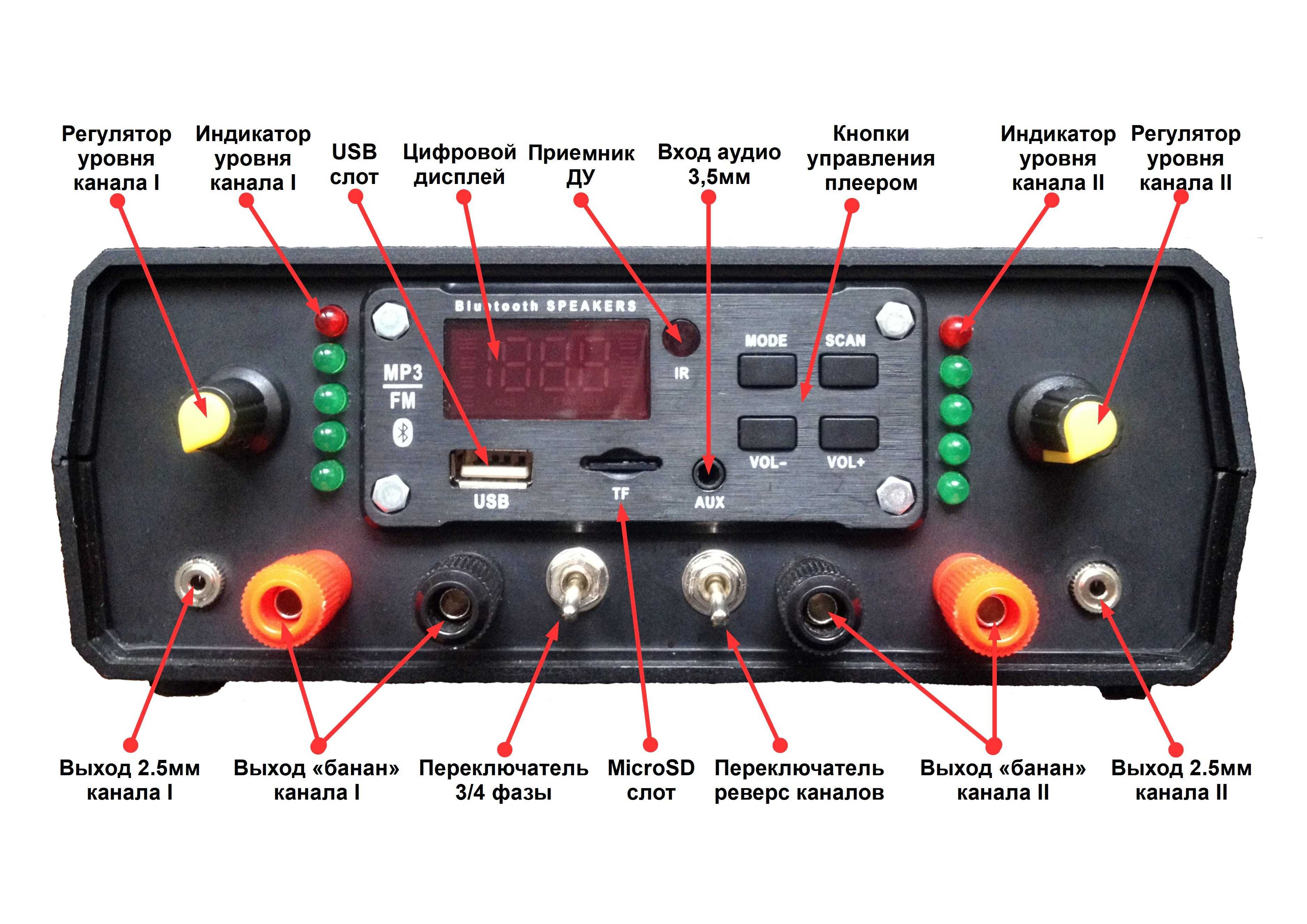 Электростимулятор E-Stim TENS - StereoStim MK II