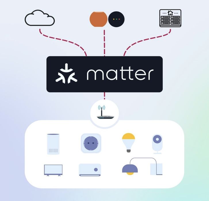 Gniazdko Elektryczne Zdalnie Sterowane Meross