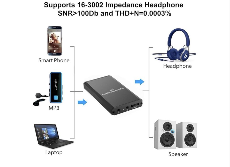 Портативный усилитель для наушников LVY AA014