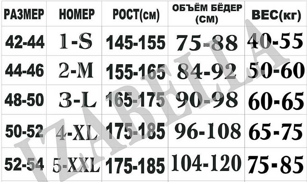 Акция!  Моделирующие шорты для коррекции фигуры. 2 шт. за 160 грн.
