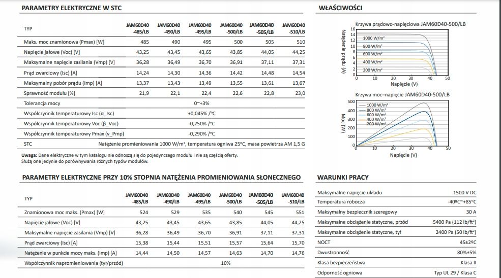 Paleta 36x Ja Solar JAM60D40 LB BF 500W