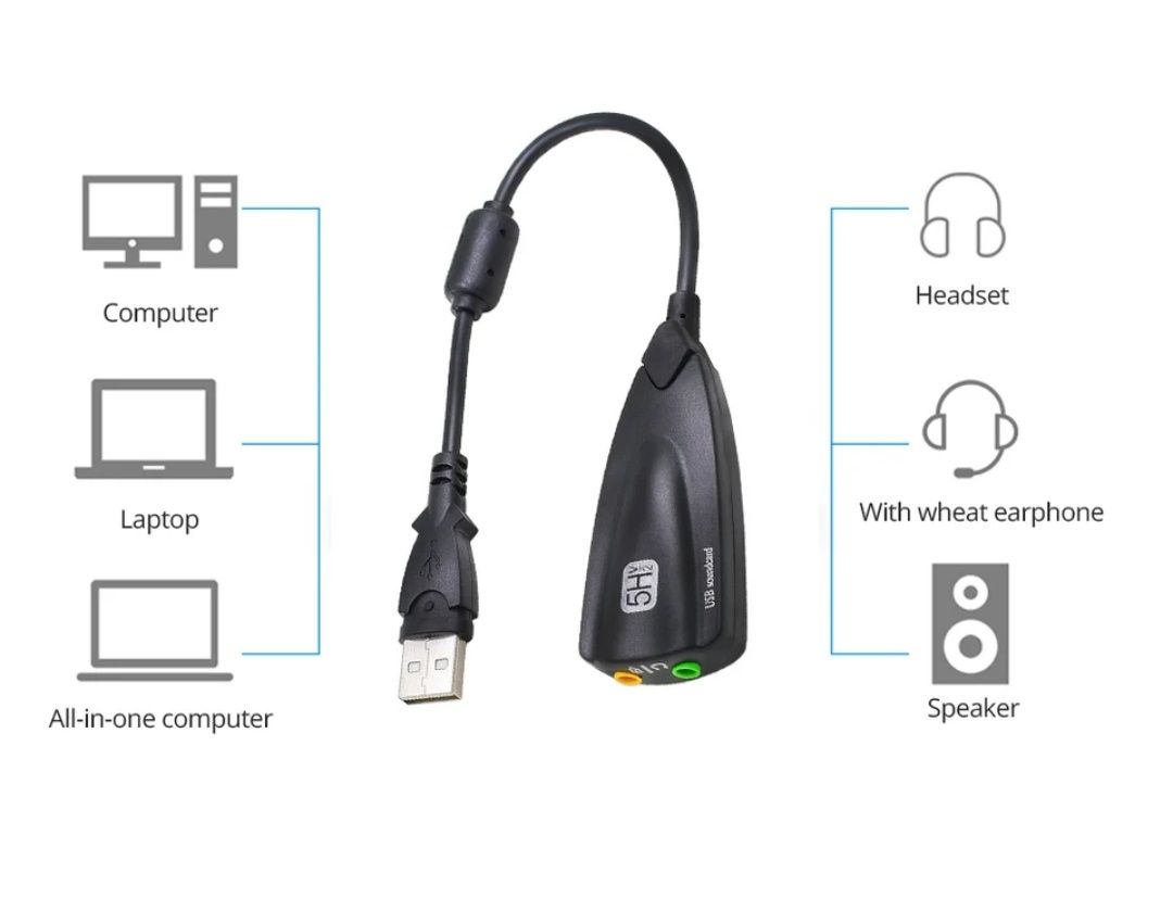 Adaptador de audio usb