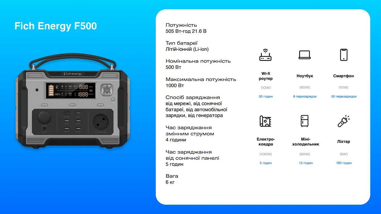 Зарядная станция Fich Energy F500