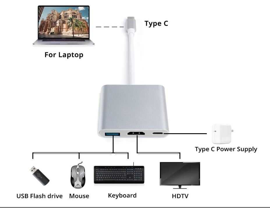 Adapter USB C na HDMI 3w1  Hub typu C z USB