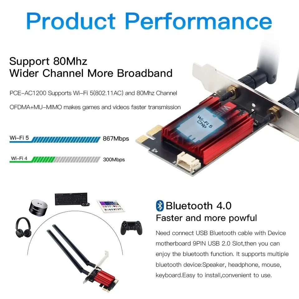 Сетевая карта WiFi 6E Bluetooh 5.3 Fenvi AX1800 AX5400 AC1200