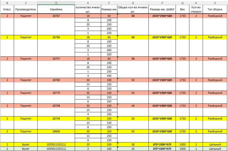 Дипозитарные сейфы