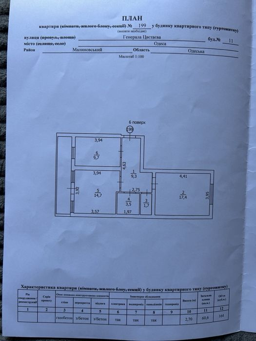 Продам квартиру новострой центр от хозяина