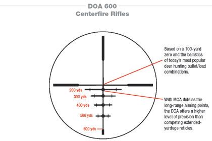 Bushnell Trophy 4-12X40 S/F DOA 600