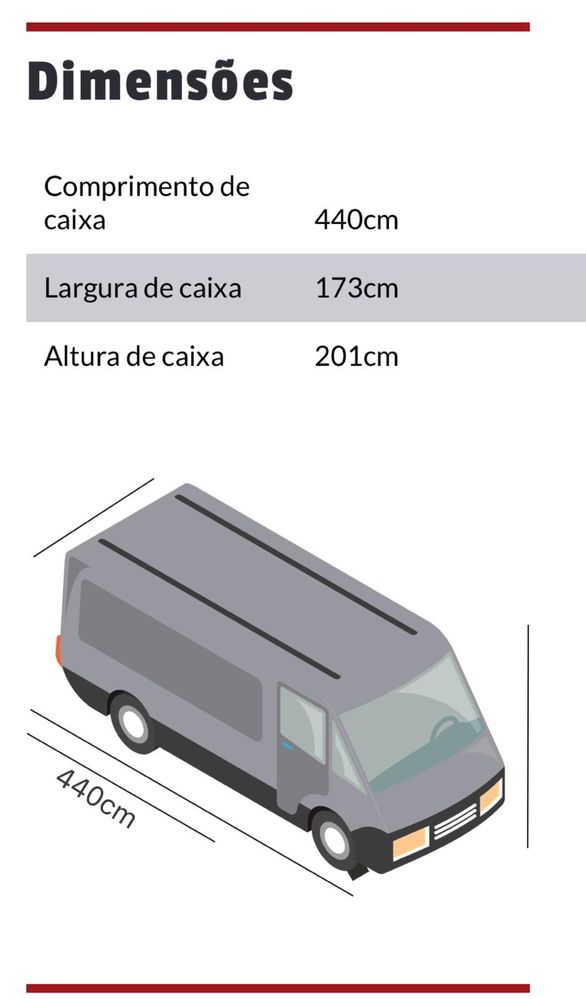 Fretes, Mudanças