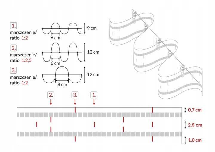TAŚMA SYSTEM WAVE FALA 7cm do Systemu WAVE Firanka