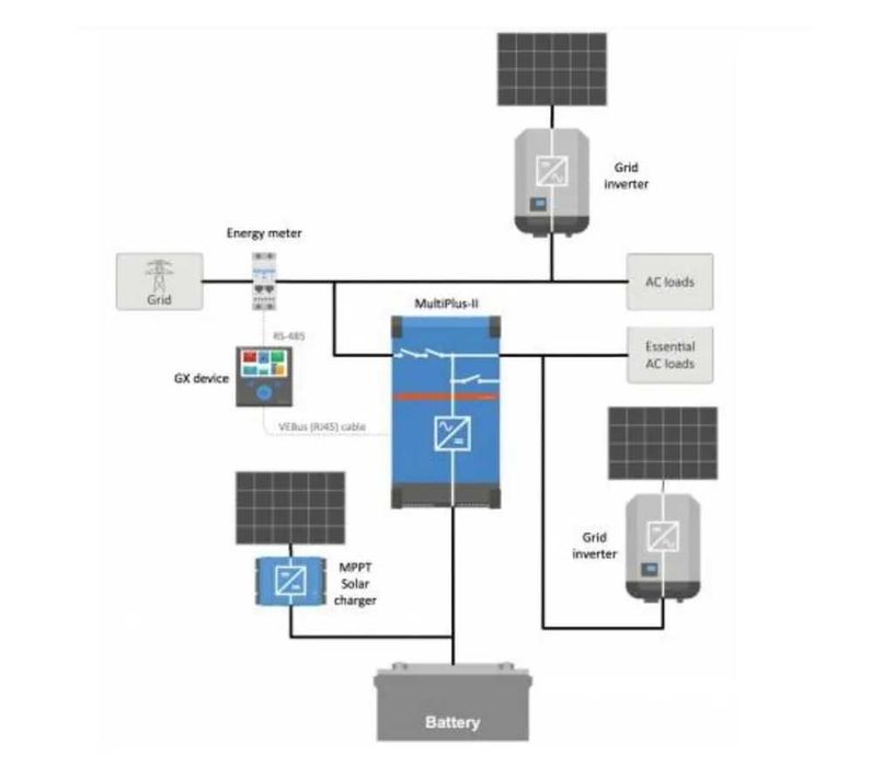 Новий інвертор Victron Energy MultiPlus II 48/3000/35-32 GX 2,5-5квт