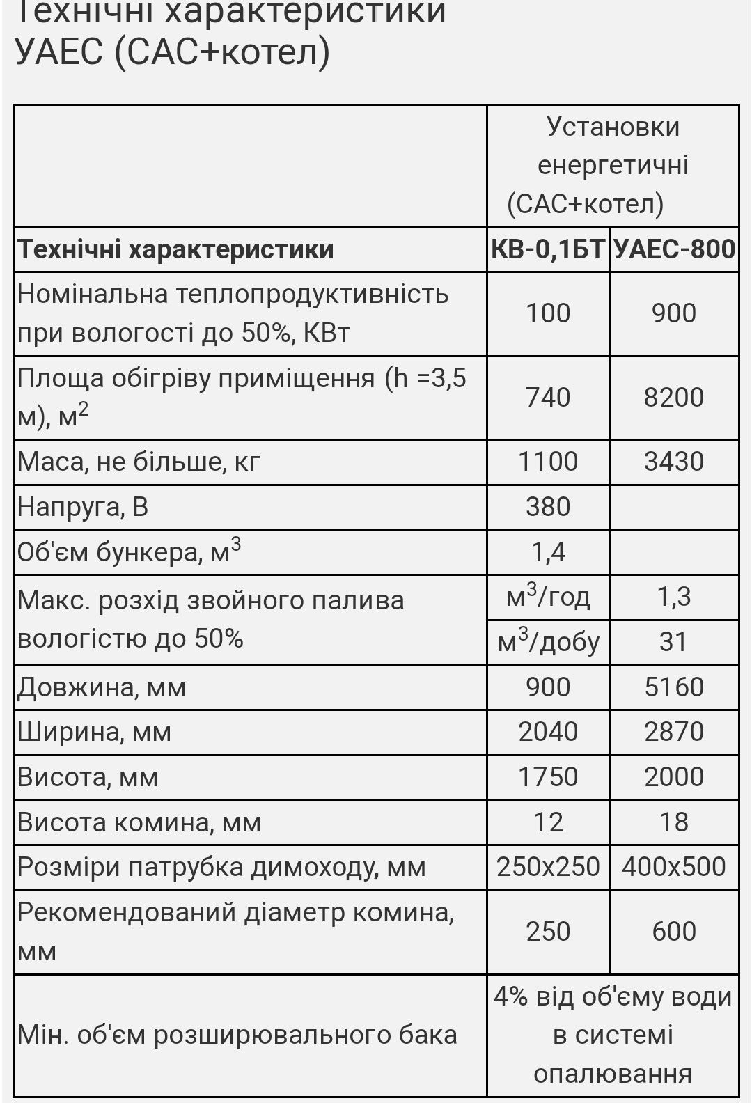 Установка енергетична УЕАС-800(САС-800+котел 800 кВт)