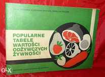 Popularne tabele wartości odżywczych żywności