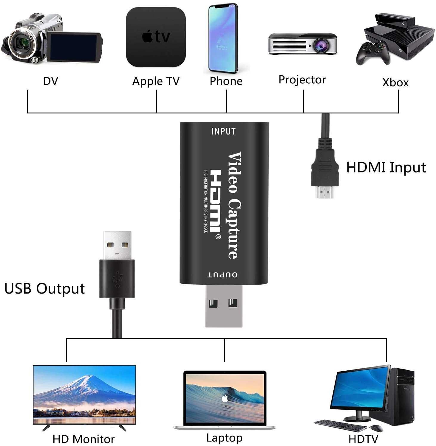 Grabber HDMI Nagrywarka Obrazu do PC USB  4K