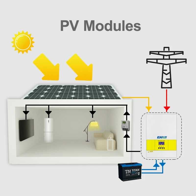 Inversor/Controlador * SOLAR * * 3.7kW 110A * 5000W* HÍBRIDO * 24V *