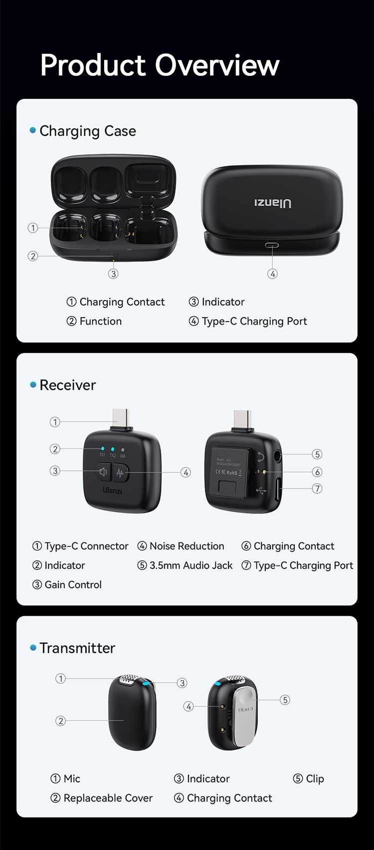 2x Mikrofon Bezprzewodowy ULANZI A30 3w1 na USB-C Lightning Mini Jack
