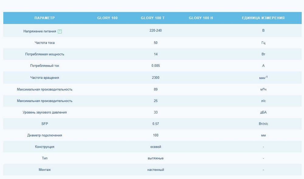 Дизайнерський вентилятор Blauberg Glory 100 з LED світлом