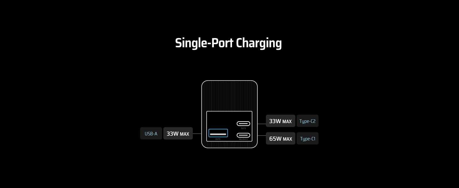Power Bank CUKTECH PB200 20000mAh 85W 2C1A, оф. гарантія 12 міс.