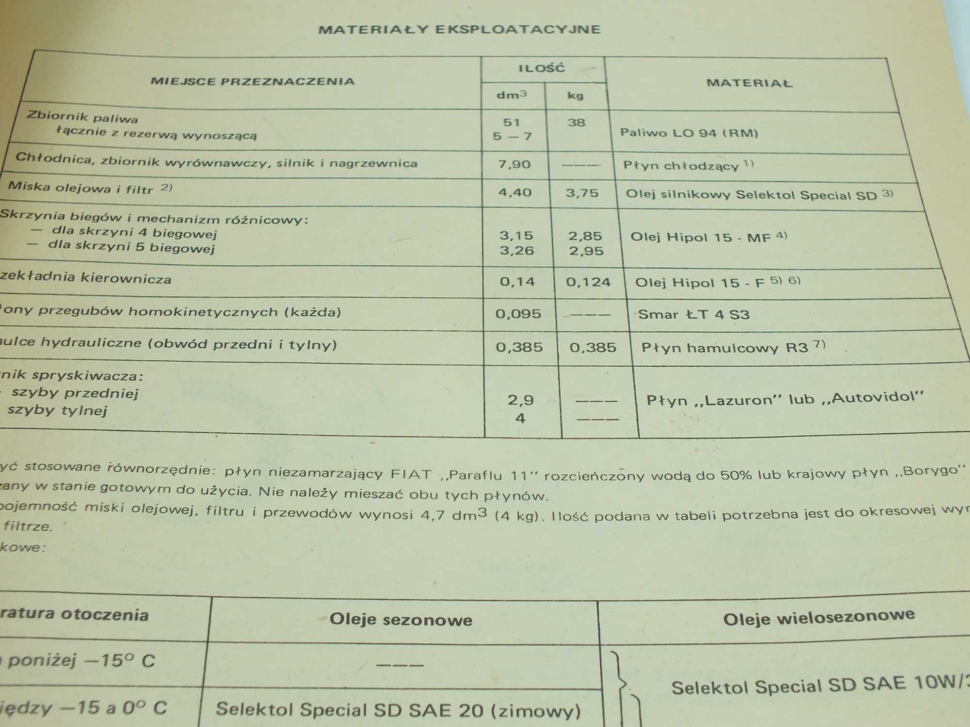 FSO instrukcja napraw FIAT RITMO 65 L  UNIKAT