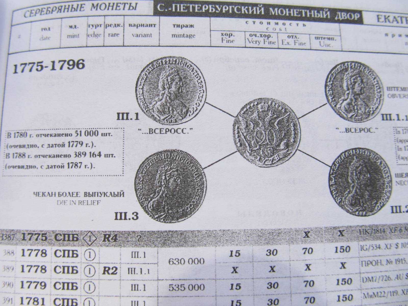 Каталог монет российской империи 1700-1917 гг. Биткин В. (2 тома)