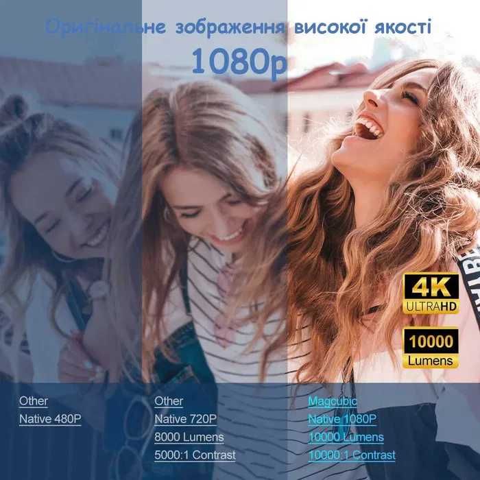 Проектор Magcubic hy320 Full HD /1920×1080/ 390ansi. Великий. Не міні
