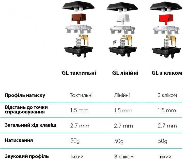 Клавиатура Logitech G815 Gaming Mechanical GL Linear RGB USB Black