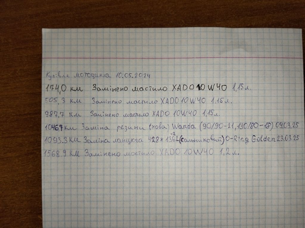 Продам Форте кросс 300