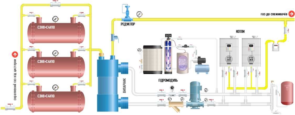 Випарник испаритель LPG, ЗГВ, СУГ COPRIM, 300 кг/годину