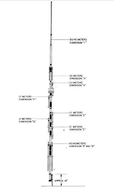 Antena vertical HyGain DX-88 para as bandas de radioamador
