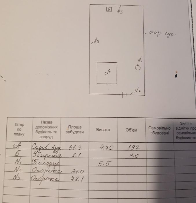 Дачний будинок, Хриплин