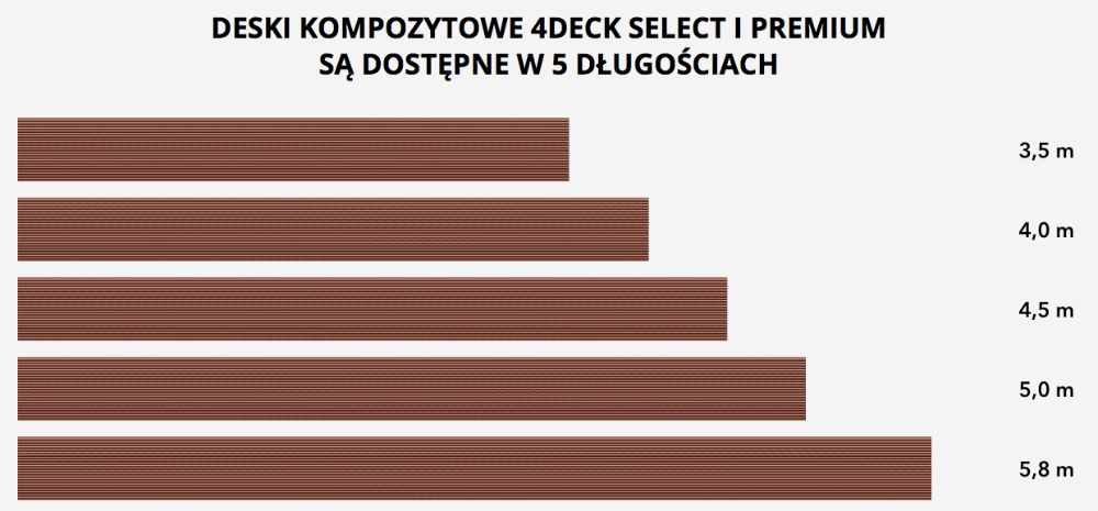 Deski tarasowe - Kompozyt II generacji