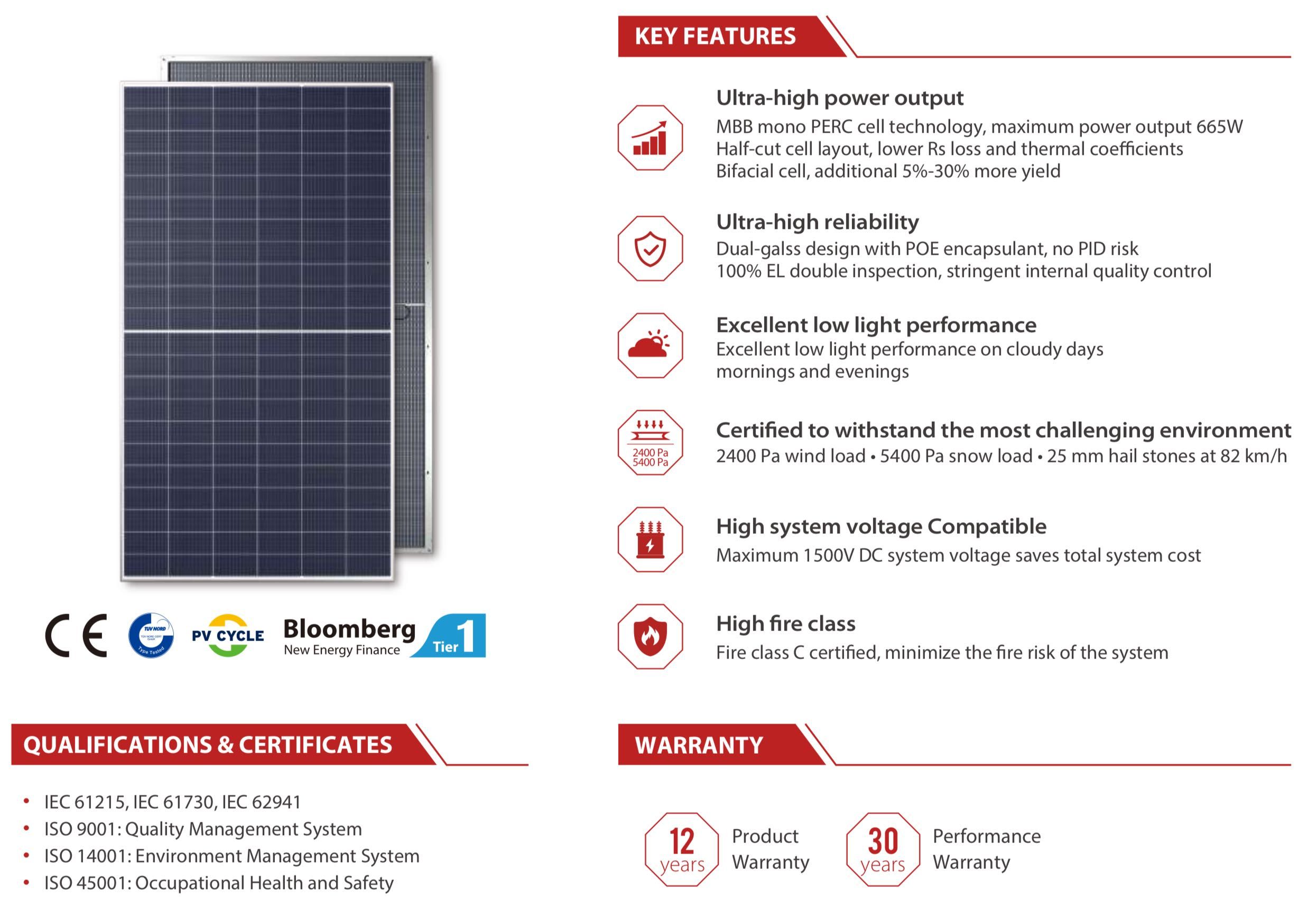 HIT! Panel PV JETION 660W Bifacial HalfCut- cena 349 zł brutto z VAT!