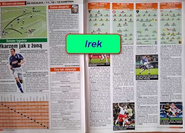 Tygodnik "Piłka Nożna" - rocznik 2008