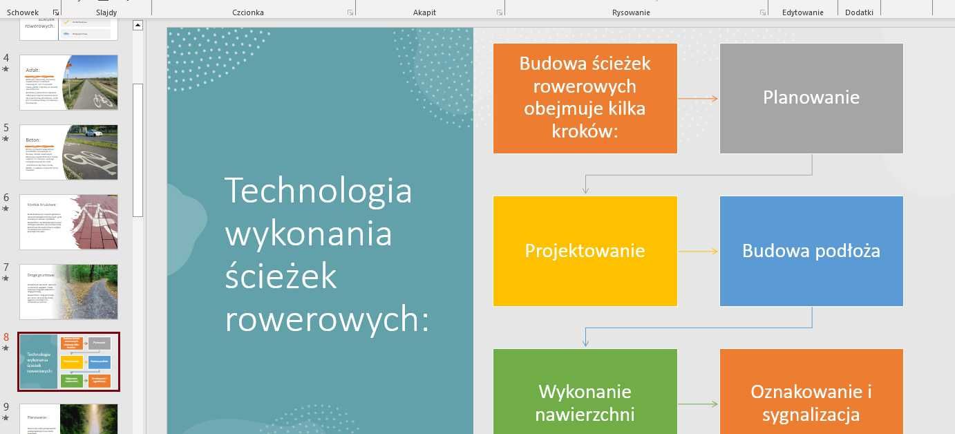 Prezentacje PowerPoint, Tanio, Szybko