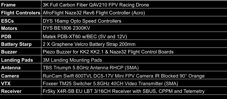 Componentes FPV Drone