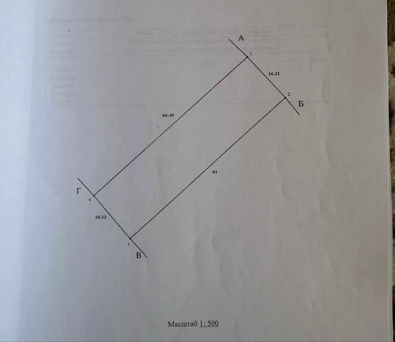 Земельна ділянка